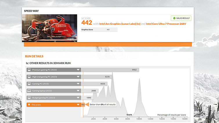 Dell Pro 13 Premium laptop review