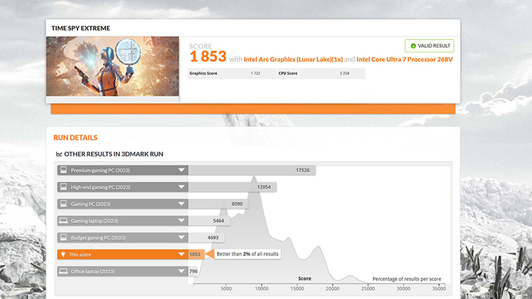 Dell Pro 13 Premium laptop review